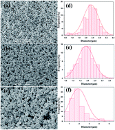 Graphical abstract: The preparation of oleylamine modified micro-size sphere silver particles and its application in crystalline silicon solar cells