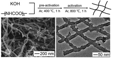 Graphical abstract: Facile synthesis of wavy carbon nanowires via activation-enabled reconstruction and their applications towards nanoparticles separation and catalysis