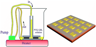 Graphical abstract: Single-crystalline perovskite wafers with a Cr blocking layer for broad and stable light detection in a harsh environment