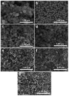 Graphical abstract: The contribution of Eu3+ doping concentration on the modulation of morphology and luminescence properties of InVO4:Eu3+