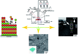 Graphical abstract: Structural study of epitaxial NdBa2Cu3O7−x films by laser chemical vapor deposition