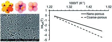 Graphical abstract: Heavy oil oxidation in the nano-porous medium of synthetic opal