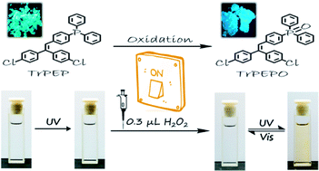 Graphical abstract: Gated photochromic molecules with AIEgen: turn-on the photochromism with an oxidation reagent