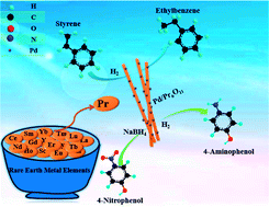 Graphical abstract: Oxygen deficient Pr6O11 nanorod supported palladium nanoparticles: highly active nanocatalysts for styrene and 4-nitrophenol hydrogenation reactions