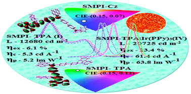 Graphical abstract: Efficient donor–acceptor host materials for green organic light-emitting devices: non-doped blue-emissive materials with dual charge transport properties