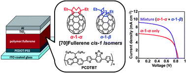 Graphical abstract: cis-1 Isomers of tethered bismethano[70]fullerene as electron acceptors in organic photovoltaics