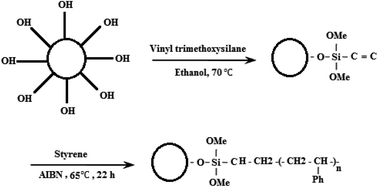 Graphical abstract: Highly permeable PVDF membrane with PS/ZnO nanocomposite incorporated for distillation process