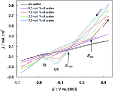 Graphical abstract: Utilization of a nonionic surfactant for improved corrosion resistance of carbon steel in simulated fuel-grade ethanol