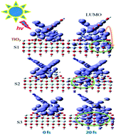 Graphical abstract: On how ancillary ligand substitution affects the charge carrier dynamics in dye-sensitized solar cells
