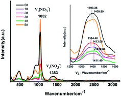 Graphical abstract: Solar salt doped by MWCNTs as a promising high thermal conductivity material for CSP