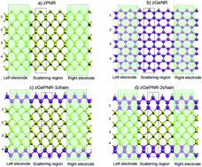 Graphical abstract: Charge transport in germanium doped phosphorene nanoribbons