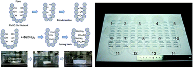 Graphical abstract: Efficient preparation of crack-free, low-density and transparent polymethylsilsesquioxane aerogels via ambient pressure drying and surface modification