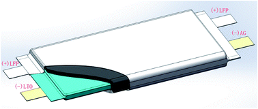 Graphical abstract: A study on LiFePO4/graphite cells with built-in Li4Ti5O12 reference electrodes