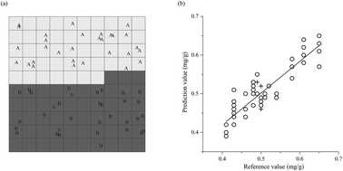 Graphical abstract: Real-time simultaneous detection of microbial contamination and determination of an ultra low-content active pharmaceutical ingredient in tazarotene gel by near-infrared spectroscopy