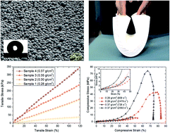 Graphical abstract: Scalable, hydrophobic and highly-stretchable poly(isocyanurate–urethane) aerogels