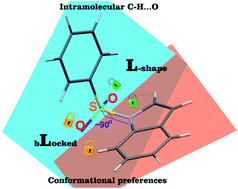 Graphical abstract: The effect of the intramolecular C–H⋯O interactions on the conformational preferences of bis-arylsulfones – 5-HT6 receptor antagonists and beyond