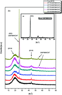 Graphical abstract: Fabrication of EPYR/GNP/MWCNT carbon-based composite materials for promoted epoxy coating performance