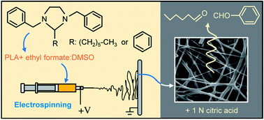 Graphical abstract: Activated release of bioactive aldehydes from their precursors embedded in electrospun poly(lactic acid) nonwovens