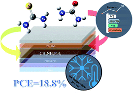 Graphical abstract: Low-temperature, simple and efficient preparation of perovskite solar cells using Lewis bases urea and thiourea as additives: stimulating large grain growth and providing a PCE up to 18.8%
