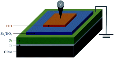 Graphical abstract: Highly stable ITO/Zn2TiO4/Pt resistive random access memory and its application in two-bit-per-cell