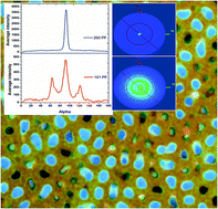 Graphical abstract: Electrodeposition of tin nanowires from a dichloromethane based electrolyte