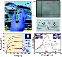 Graphical abstract: Roll-to-roll sputtered and patterned Cu2−xO/Cu/Cu2−xO multilayer grid electrode for flexible smart windows