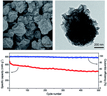 Graphical abstract: Crumpled graphene-encapsulated sulfur for lithium–sulfur batteries