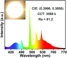 Graphical abstract: Synthesis and characterization of Ca3Lu(GaO)3(BO3)4:Ce3+,Tb3+ phosphors: tunable-color emissions, energy transfer, and thermal stability