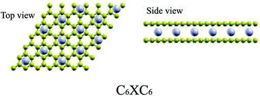 Graphical abstract: Stability and local magnetic moment of bilayer graphene by intercalation: first principles study