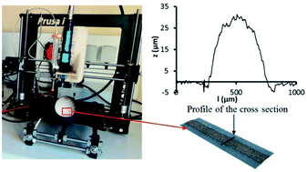 Graphical abstract: Fabrication of 3D conductive circuits: print quality evaluation of a direct ink writing process