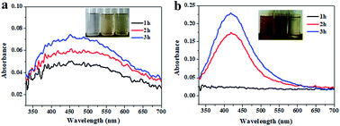 Graphical abstract: Catalytic and anti-bacterial properties of biosynthesized silver nanoparticles using native inulin