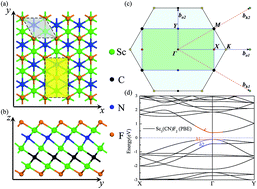 Graphical abstract: First-principles study on the electrical and thermal properties of the semiconducting Sc3(CN)F2 MXene