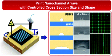 Graphical abstract: Non-lithographic nanofluidic channels with precisely controlled circular cross sections