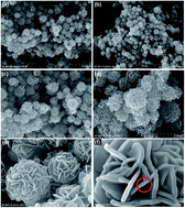 Graphical abstract: Synthesis of self-assembled mesoporous 3D In2O3 hierarchical micro flowers composed of nanosheets and their electrochemical properties