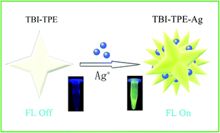 Graphical abstract: A highly selective TPE-based AIE fluorescent probe is developed for the detection of Ag+