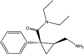 Graphical abstract: Utility of the chromogenic and fluorogenic properties of benzofurazan for the assay of milnacipran in human urine and plasma