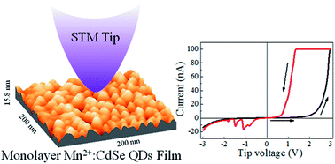 Graphical abstract: Microwave assisted robust aqueous synthesis of Mn2+-doped CdSe QDs with enhanced electronic properties