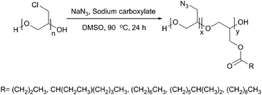 Graphical abstract: Ecofriendly synthesis and characterization of carboxylated GAP copolymers