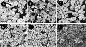 Graphical abstract: BiOBr hybrids for organic pollutant removal by the combined treatments of adsorption and photocatalysis