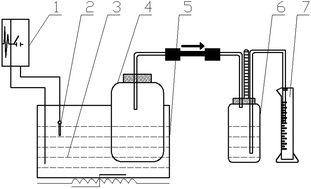 Graphical abstract: A technology for strongly improving methane production from rice straw: freeze–thaw pretreatment