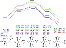 Graphical abstract: The theoretical chemical calculations clarify the mechanism of beta-alkylation of 1-phenylethanol with benzyl alcohol catalyzed by iron(ii) acetylacetonate methods