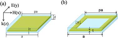 Graphical abstract: Numerical investigation of terahertz polarization-independent multiband ultrahigh refractive index metamaterial by bilayer metallic rectangular ring structure