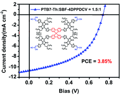 Graphical abstract: Diketopyrrolopyrrole-based acceptors with multi-arms for organic solar cells