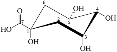 Graphical abstract: Quinic acid and hypervalent chromium: a spectroscopic and kinetic study