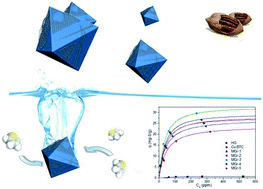 Graphical abstract: Nut-like MOF/hydroxylated graphene hybrid materials for adsorptive desulfurization of thiophene