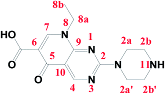 Graphical abstract: Synthesis, spectroscopic, thermal, antimicrobial and electrochemical characterization of some novel Ru(iii), Pt(iv) and Ir(iii) complexes of pipemidic acid