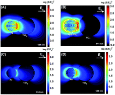 Graphical abstract: Localized surface plasmon resonance enhanced photocatalysis: an experimental and theoretical mechanistic investigation