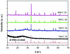 Graphical abstract: Broadband near-infrared quantum cutting by Ce–Yb codoped YAG transparent glass ceramics for silicon solar cells