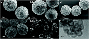 Graphical abstract: The morphologies and fluorescence quantum yields of perylene diimide dye-doped PS and PHVB microspheres