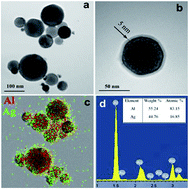 Graphical abstract: Synthesis of antimicrobial AlOOH–Ag composite nanostructures by water oxidation of bimetallic Al–Ag nanoparticles
